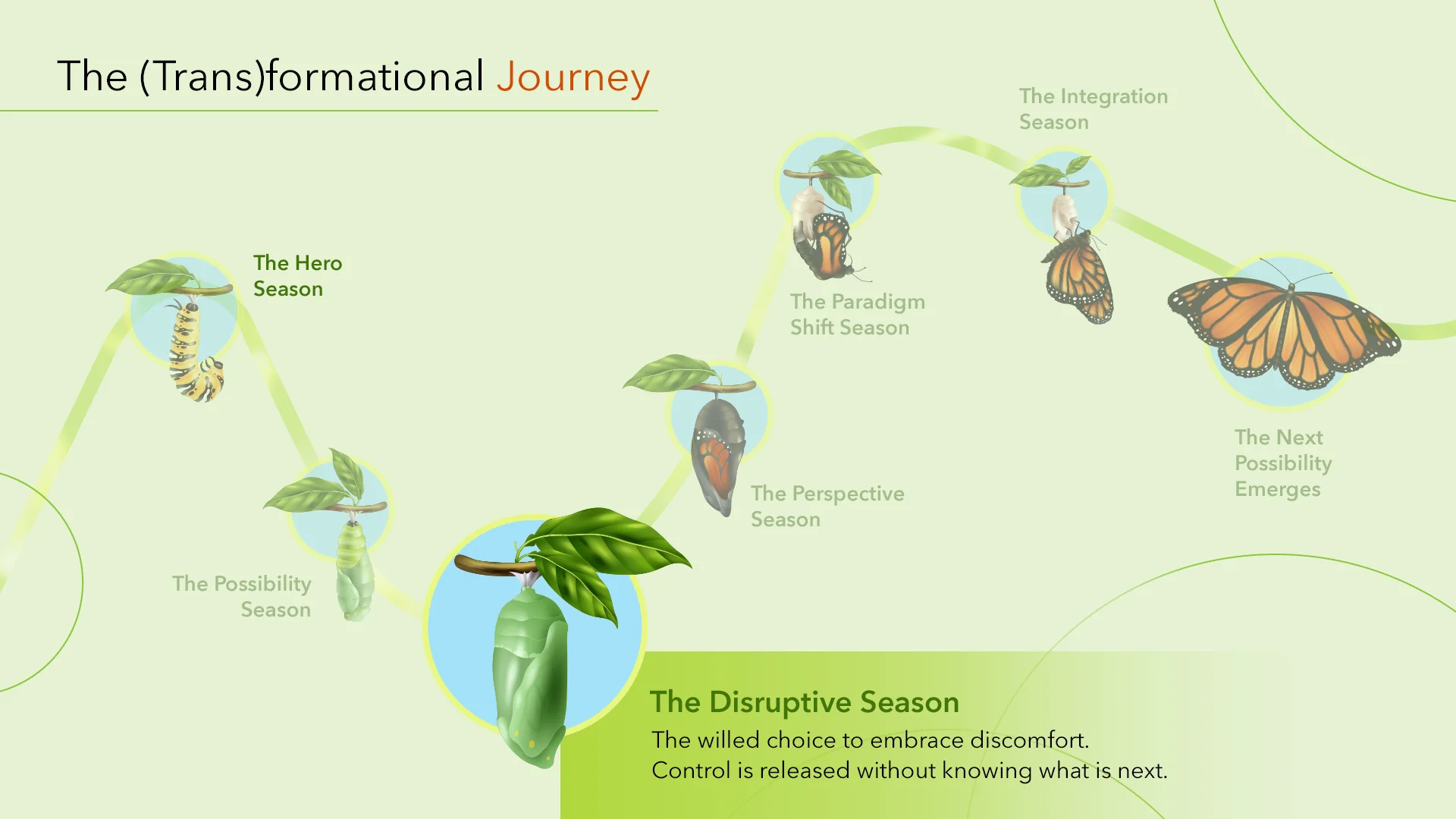 The Big Quit Part III(a): The Disruptive Season